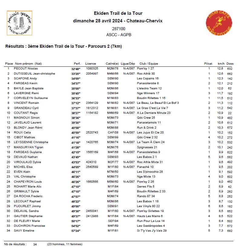 Resultats relais 2